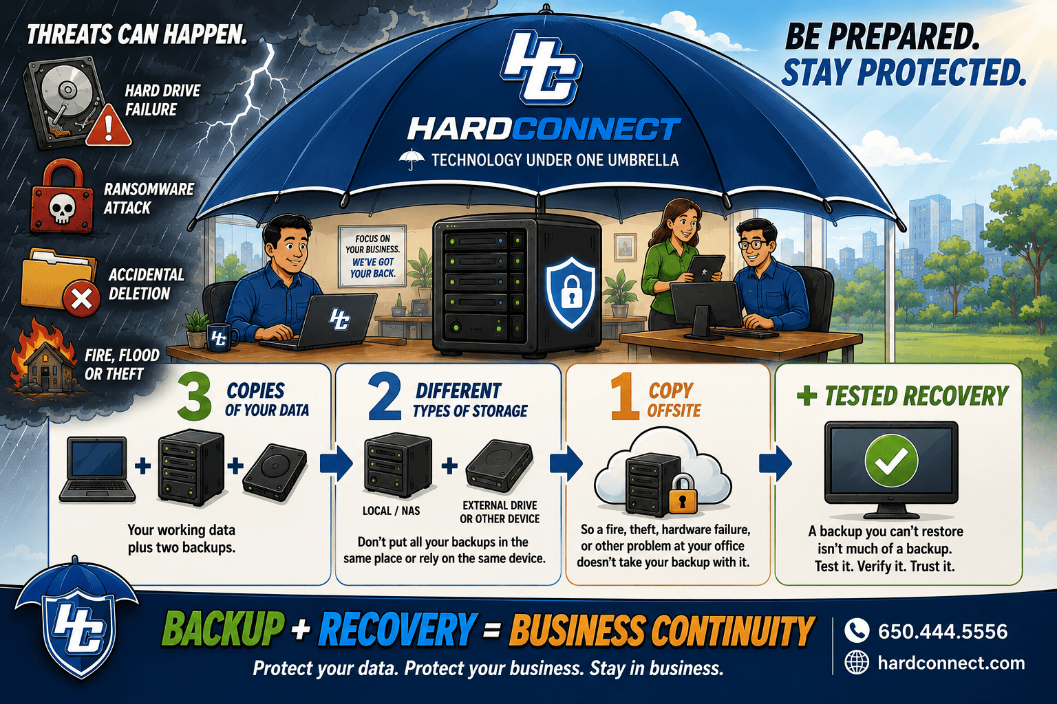 The 3-2-1 Backup Rule: Because Having a Backup Isn't Enough